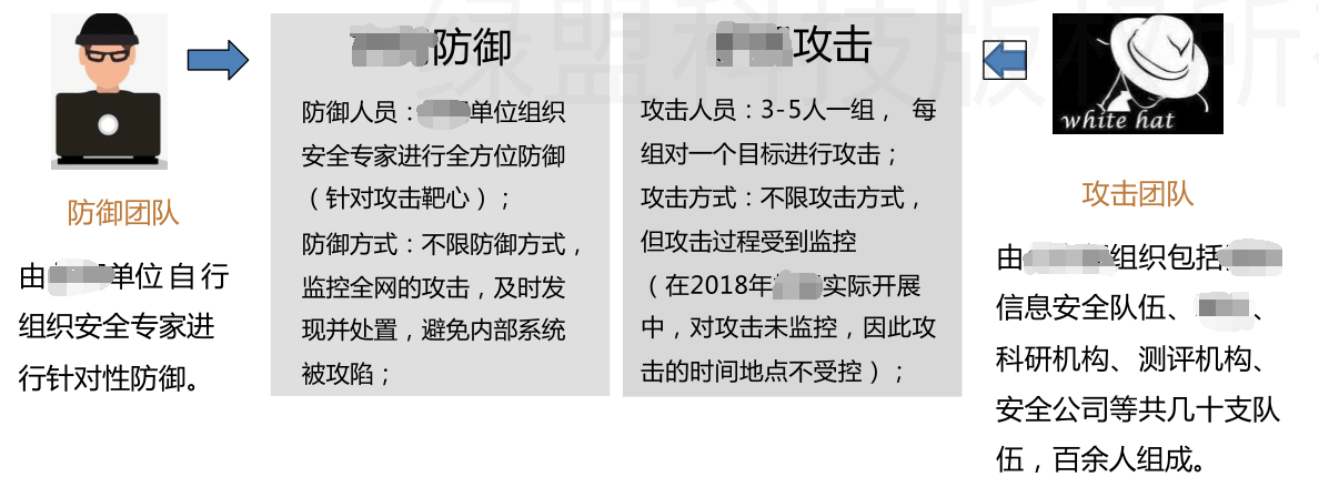 第82天：红蓝对抗-蓝队att%26ck%26IDS%26蜜罐%26威胁情报 - 图1