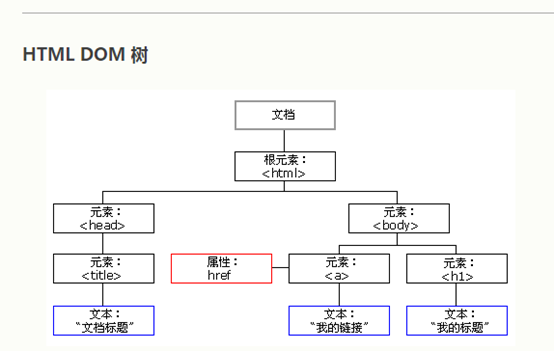 第25天：WEB漏洞-XSS跨站之原理分类及攻击手法 - 图2