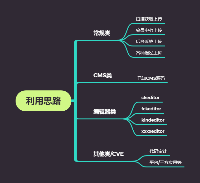 第20天：WEB漏洞-文件上传之基础及过滤方式 - 图2