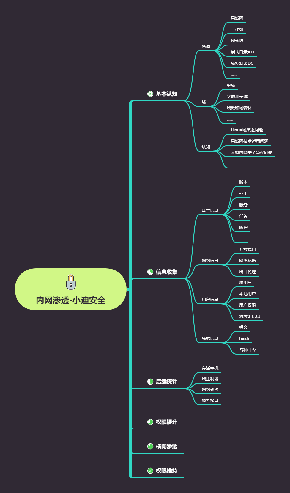 第65天：内网安全-域环境%26工作组%26局域网探针方案 - 图1