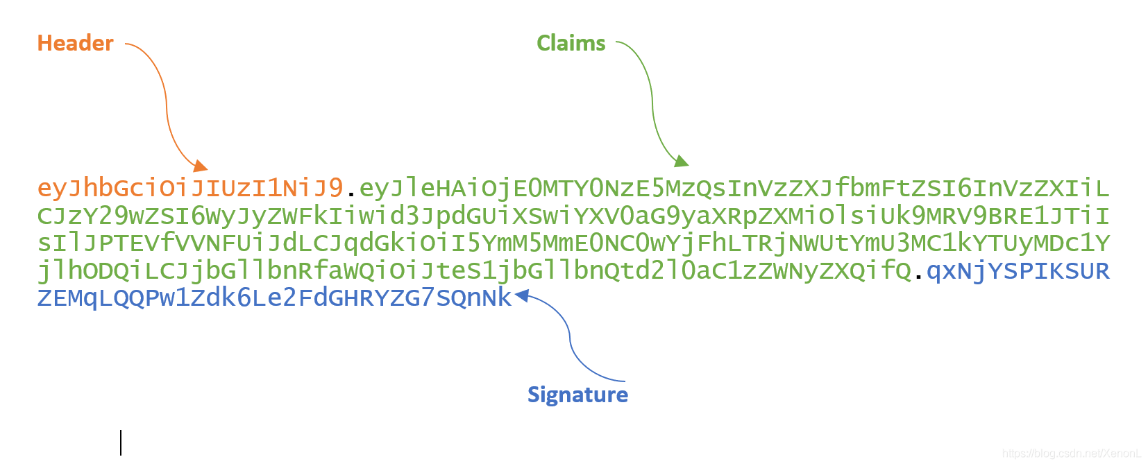 第40天：JAVA安全-JWT安全及预编译CASE注入等 - 图3