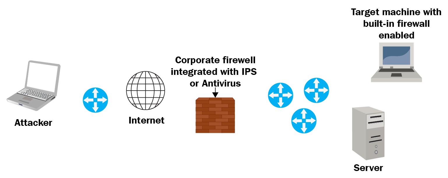 TCP reverse shell - 图1