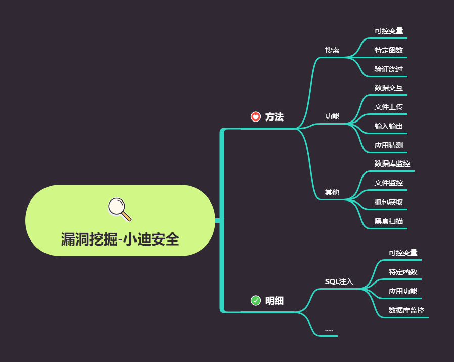 第50天：代码审计-PHP无框架项目SQL注入挖掘技巧 - 图2