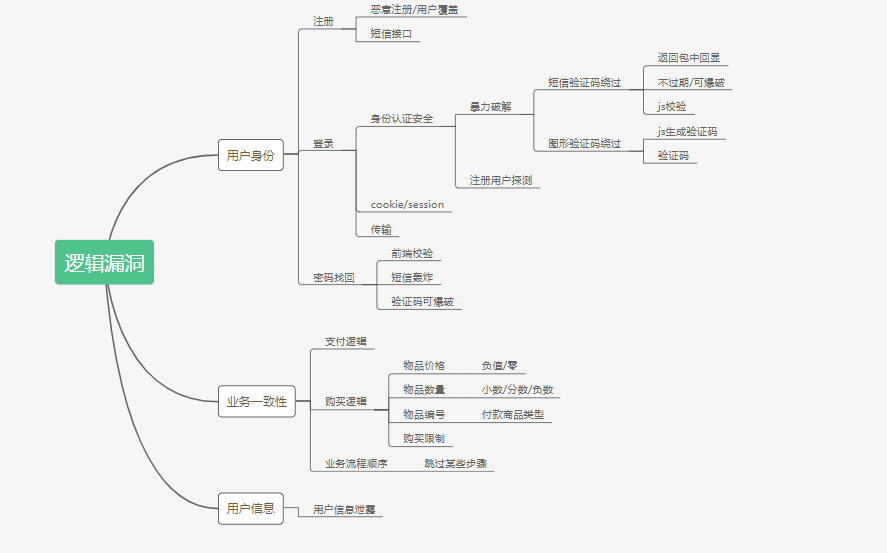 第36天：WEB漏洞-逻辑越权之验证码与Token及接口 - 图3