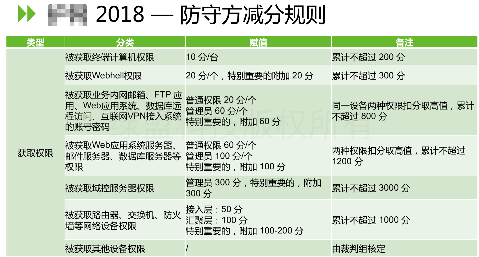 第82天：红蓝对抗-蓝队att%26ck%26IDS%26蜜罐%26威胁情报 - 图3