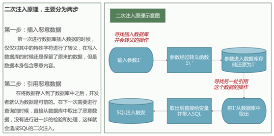 第50天：代码审计-PHP无框架项目SQL注入挖掘技巧 - 图3