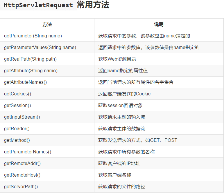 第55天：代码审计-JAVA项目注入上传搜索或插件挖掘 - 图2