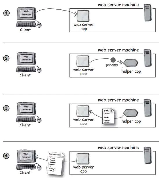 Servlet相关 - 图3