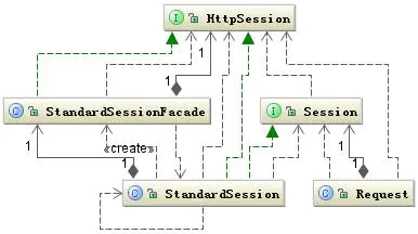 Servlet相关 - 图8