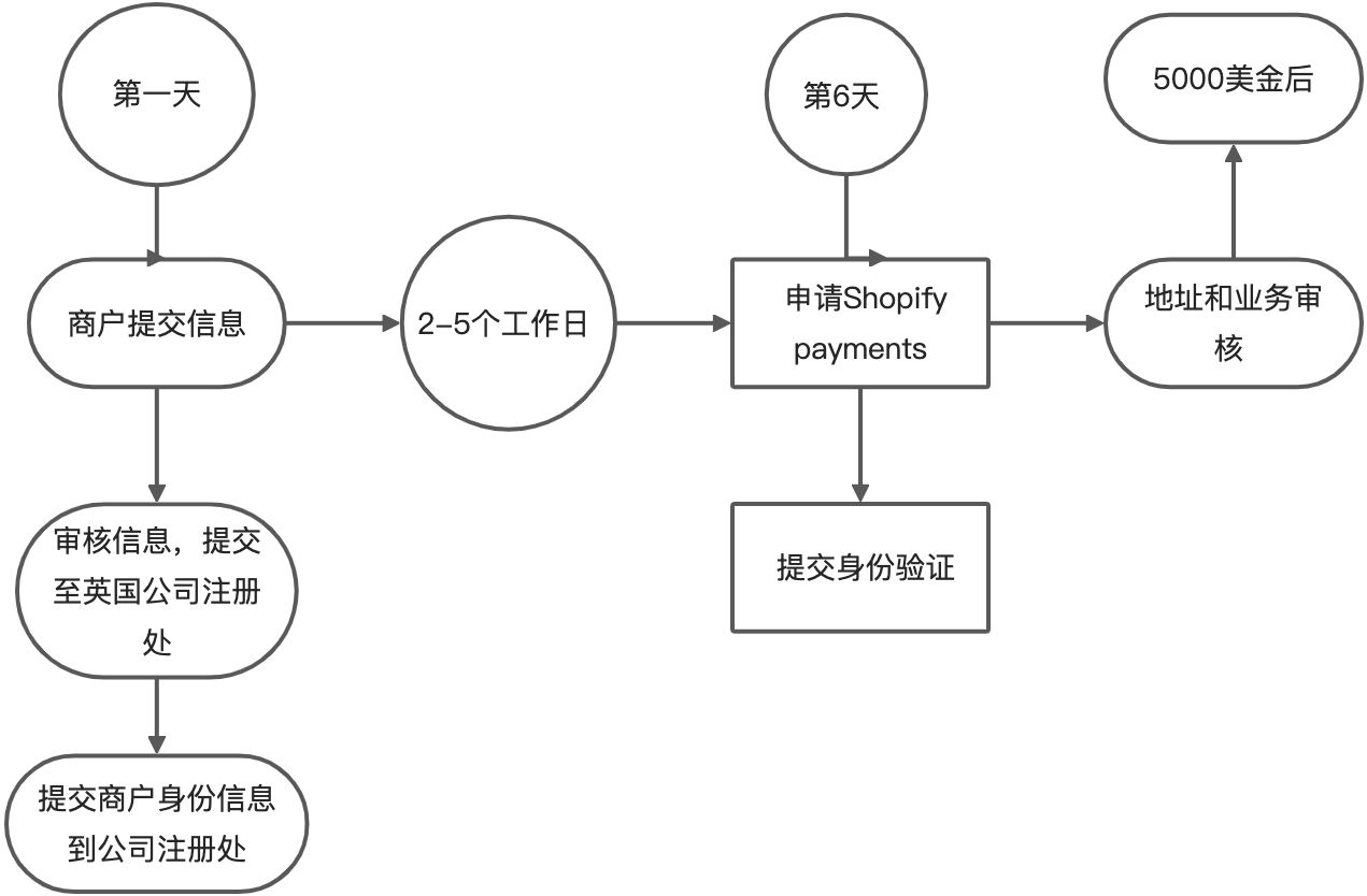 画板