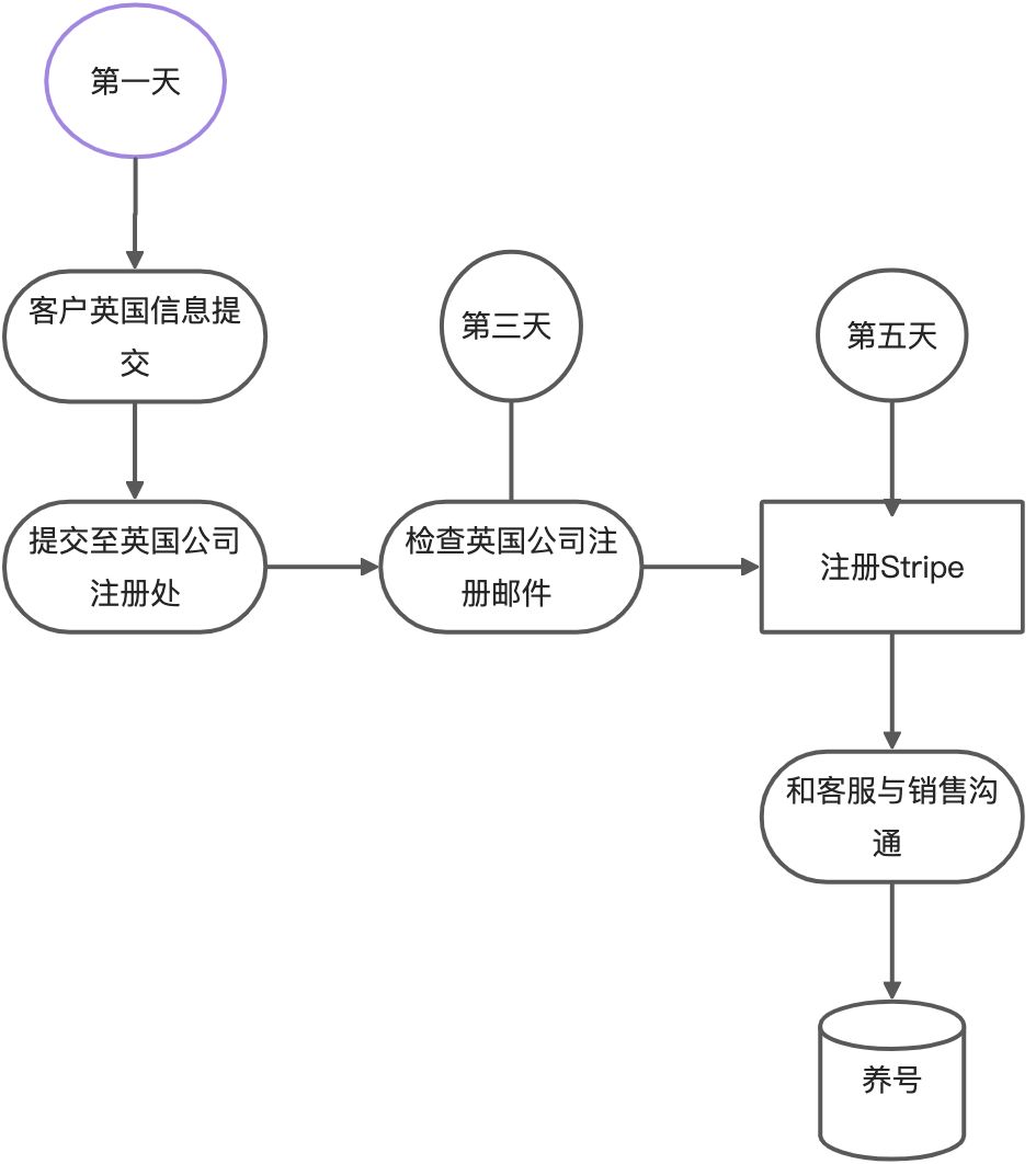 画板