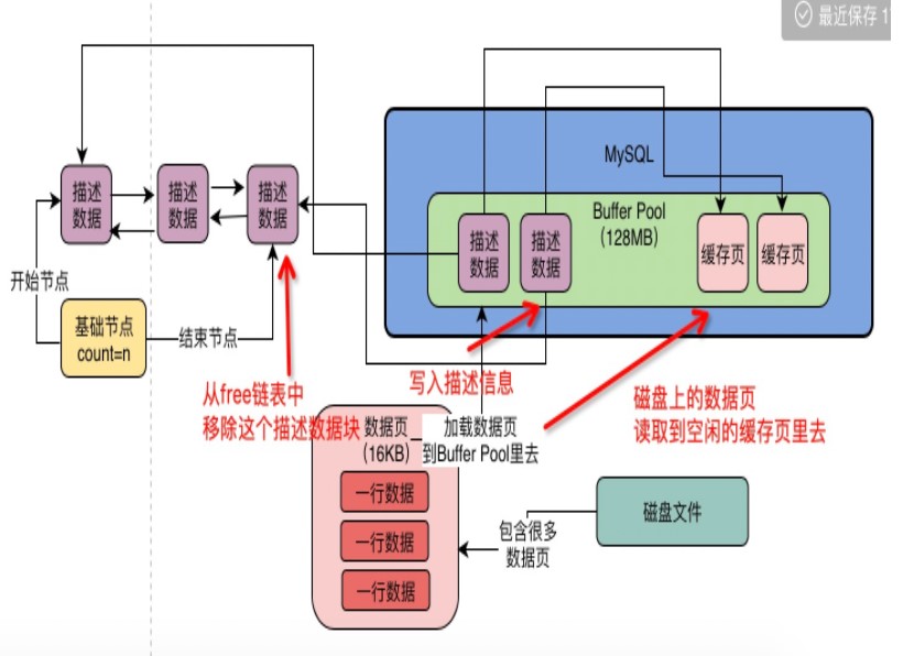 Mysql架构 - 图3