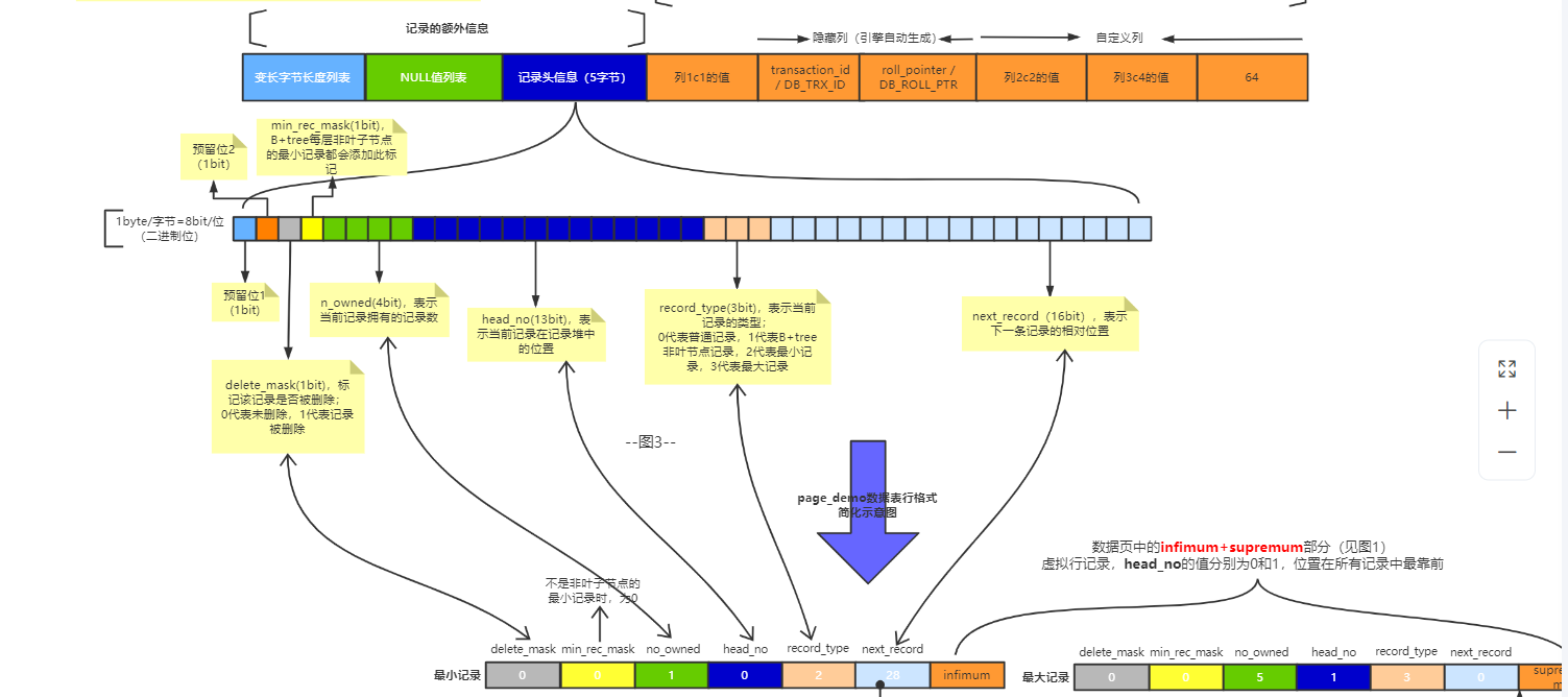 Mysql索引 - 图9