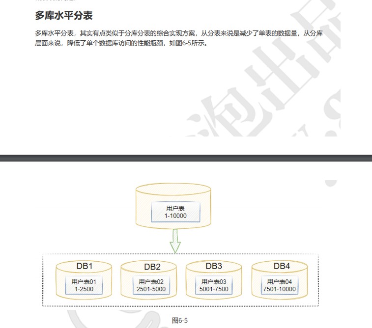 分库分表 - 图1