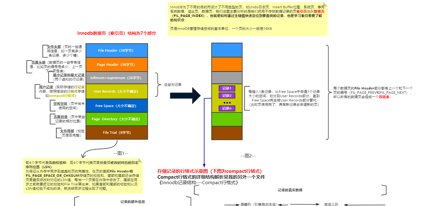 Mysql索引 - 图8