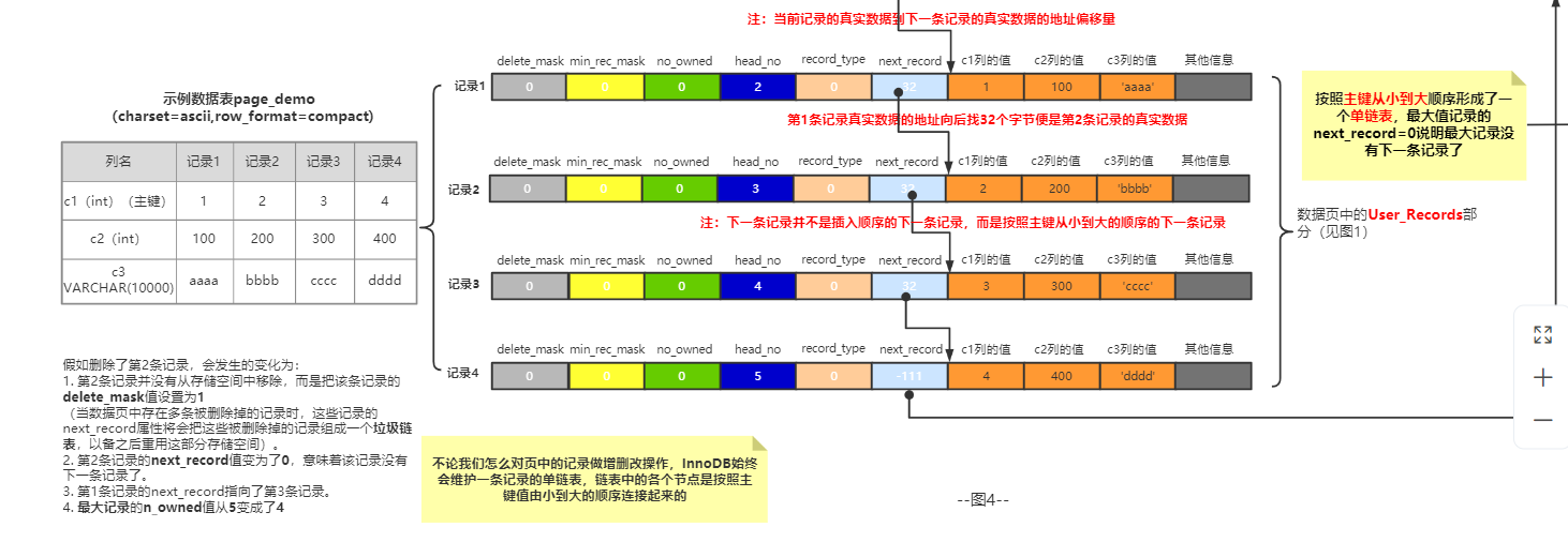 Mysql索引 - 图10