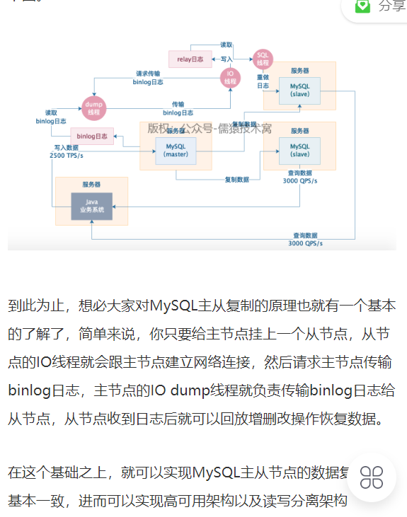 Mysql 集群 - 图2