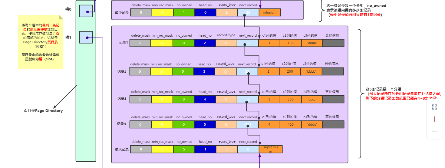 Mysql索引 - 图11