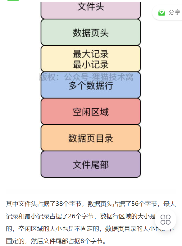 mysql 数据存储结构 - 图1