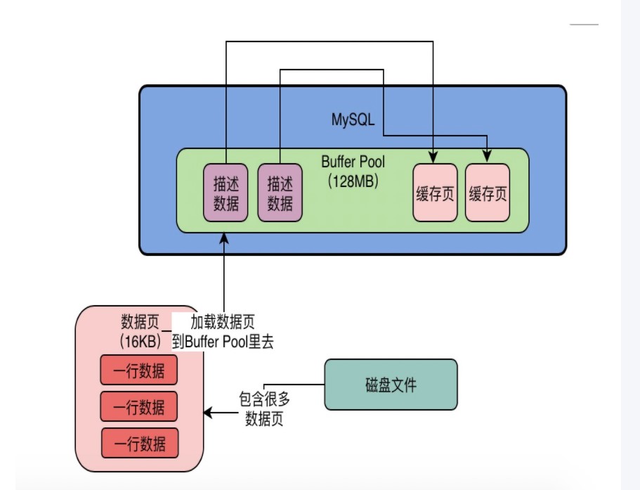 Mysql架构 - 图12