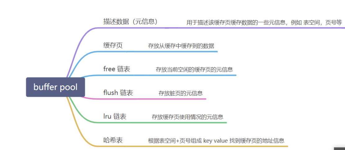 Mysql架构 - 图11
