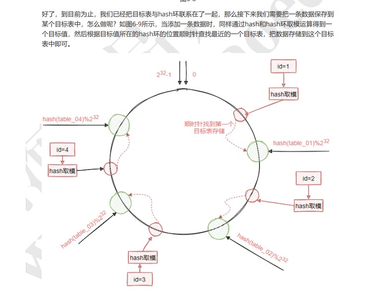 分库分表 - 图7
