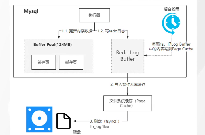 微信截图_20220306120716.png