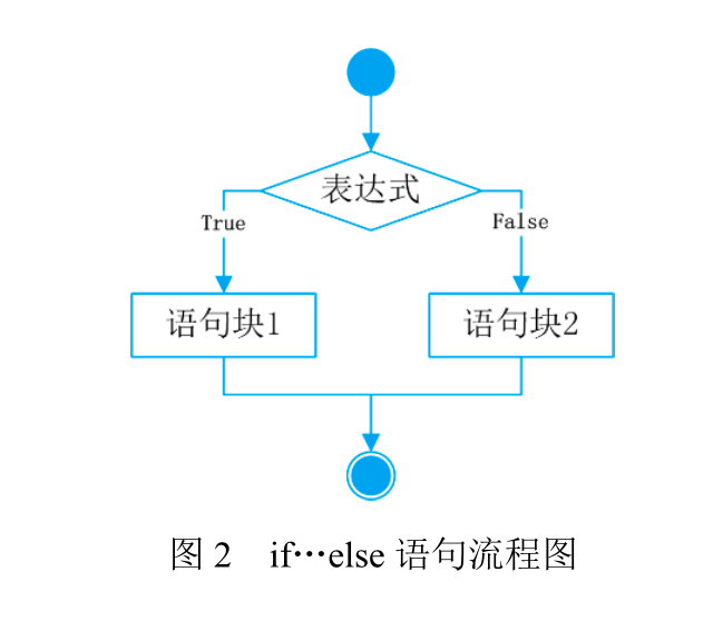 双分支.png