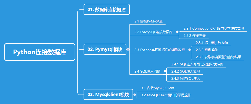 Python连接数据库.png