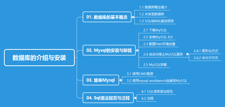 数据库的介绍与安装.png