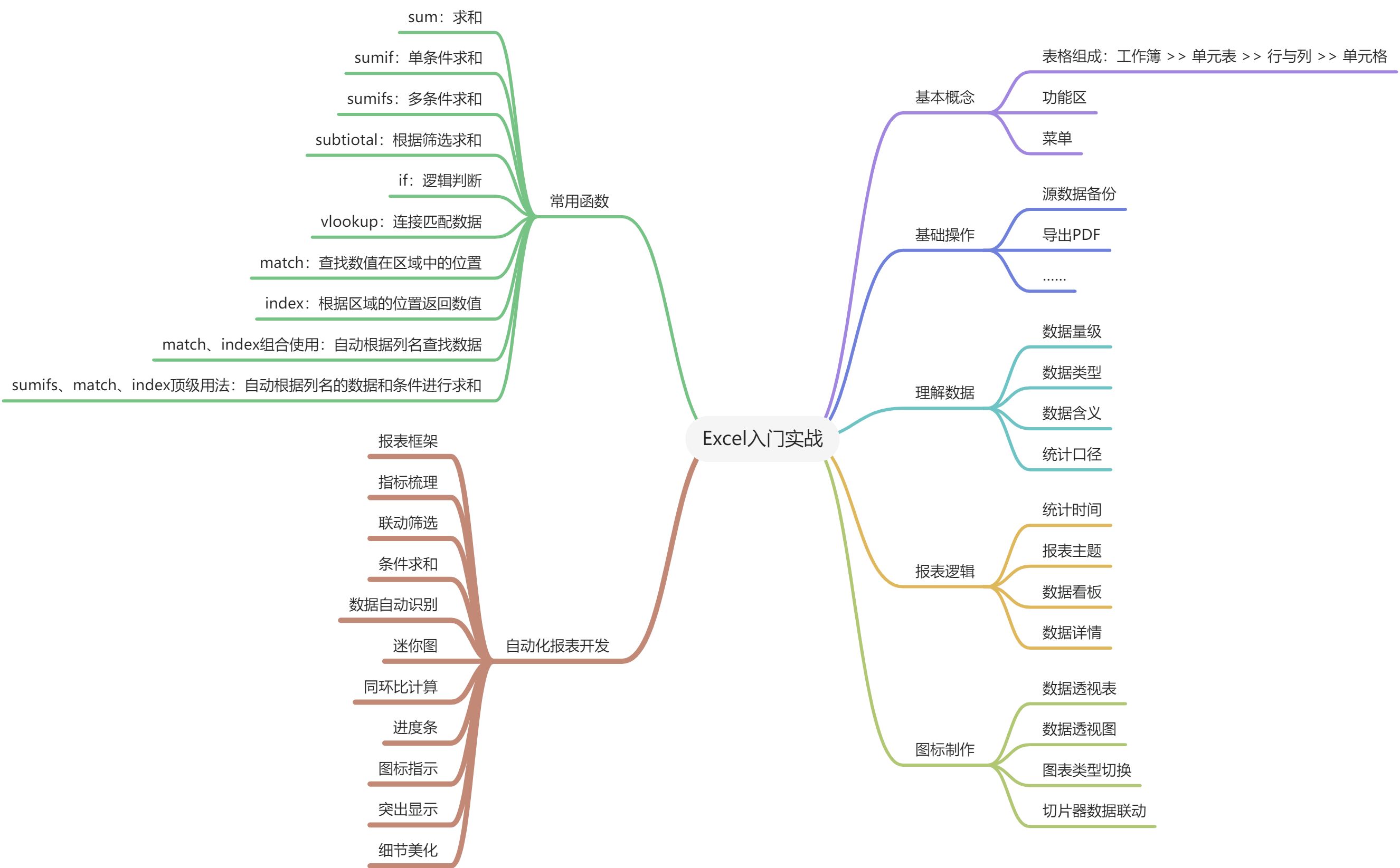 03. Excel（ing） - 图1