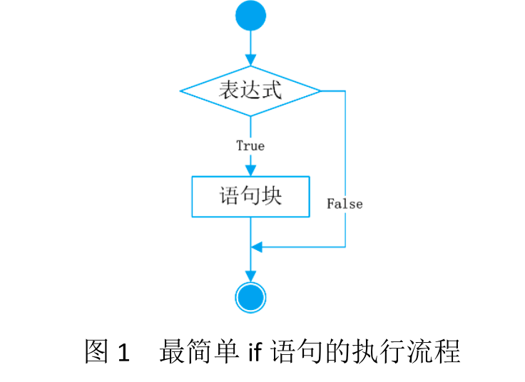单分支.png
