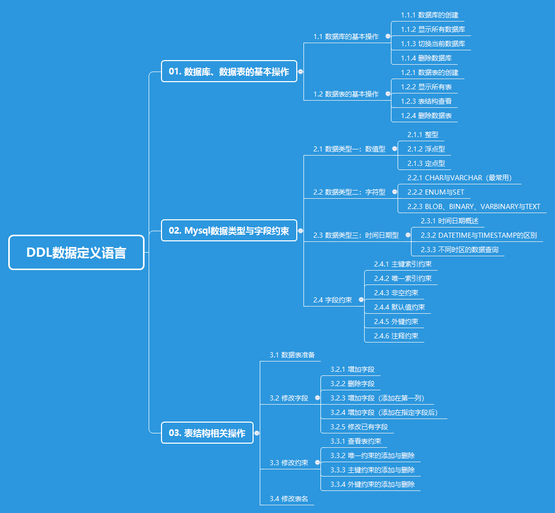 DDL数据定义语言.png