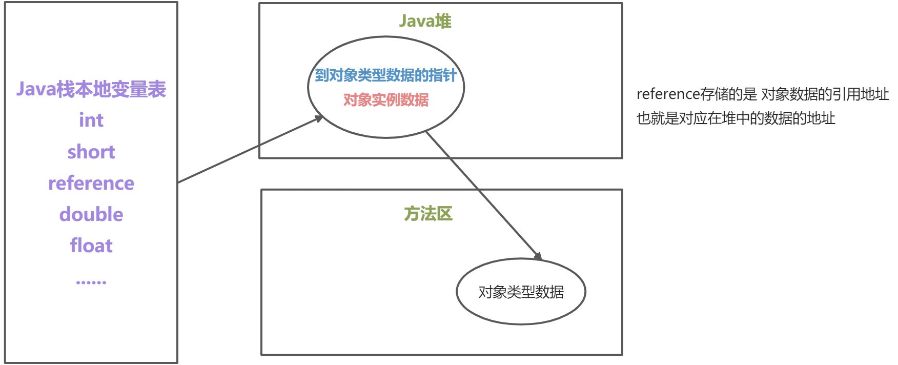 JVM - 图6
