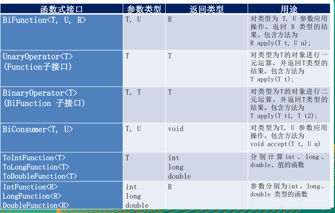 Javase - 图32