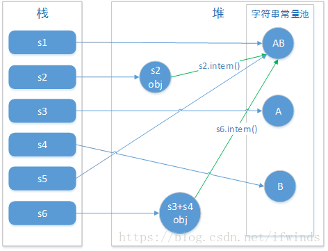 Javase - 图29