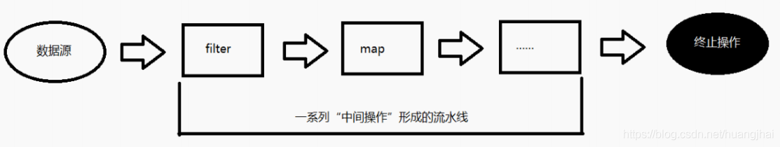 Javase - 图46