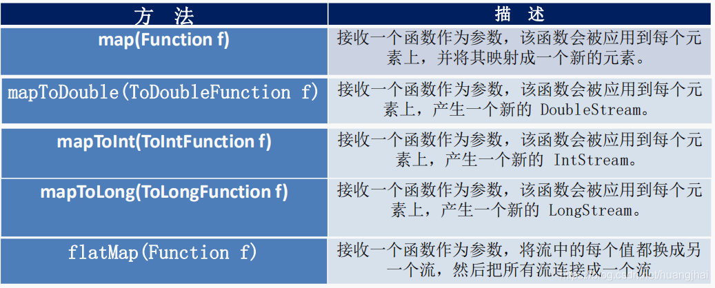 Javase - 图52