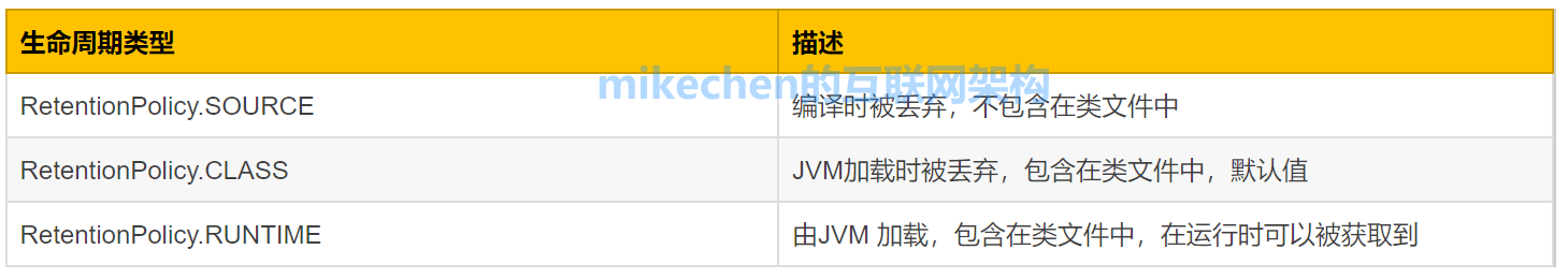 Javase - 图74