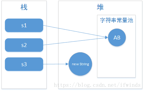 Javase - 图24