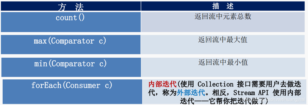 Javase - 图57