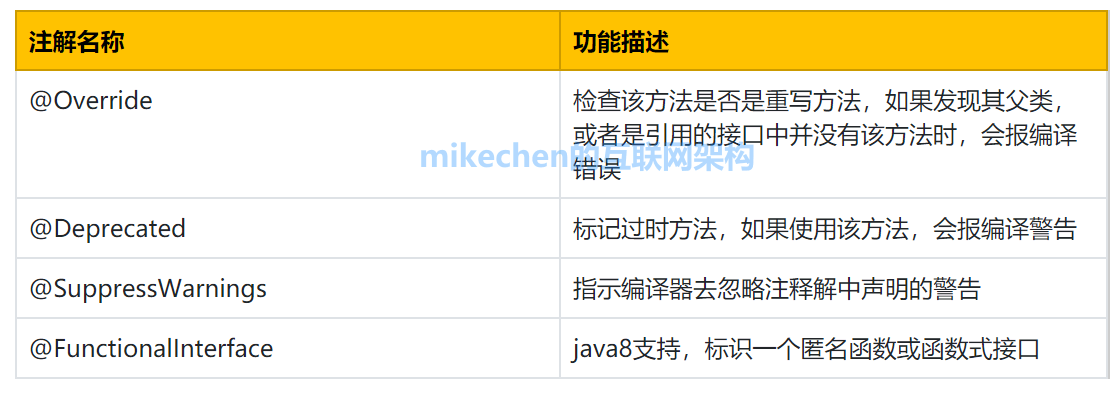 Javase - 图71