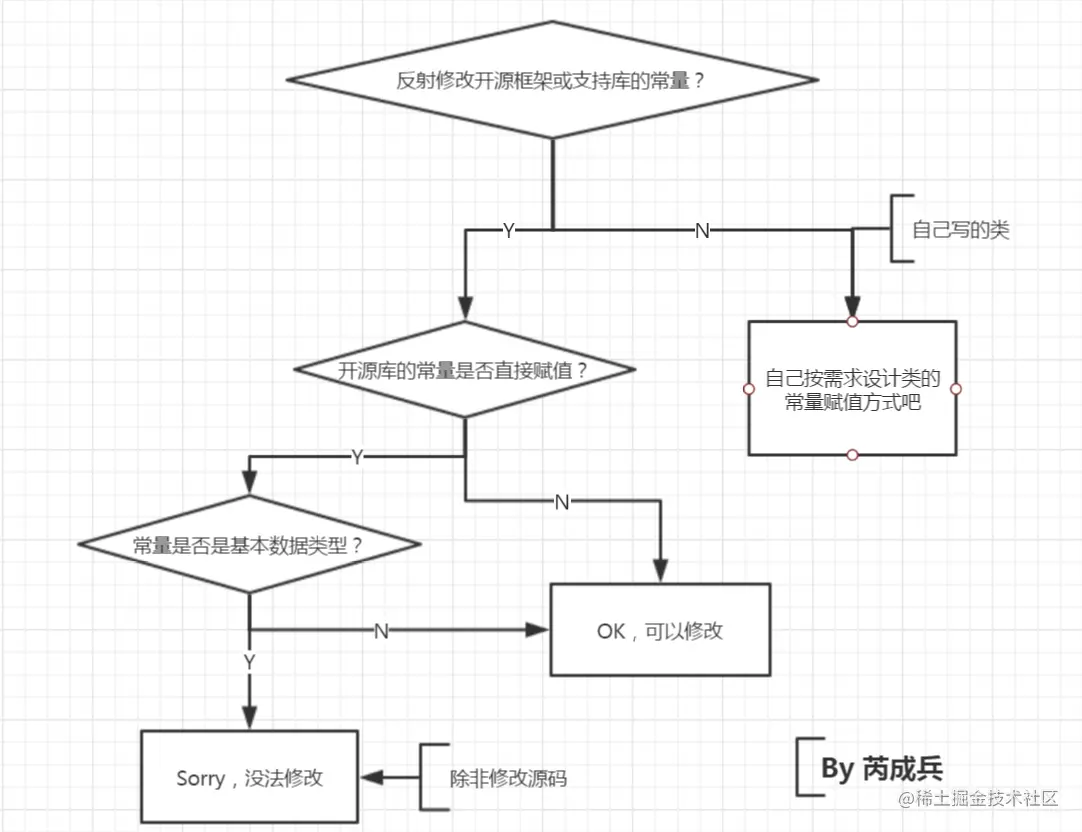 Javase - 图69