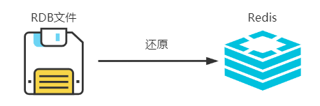 Redis高级 - 图6