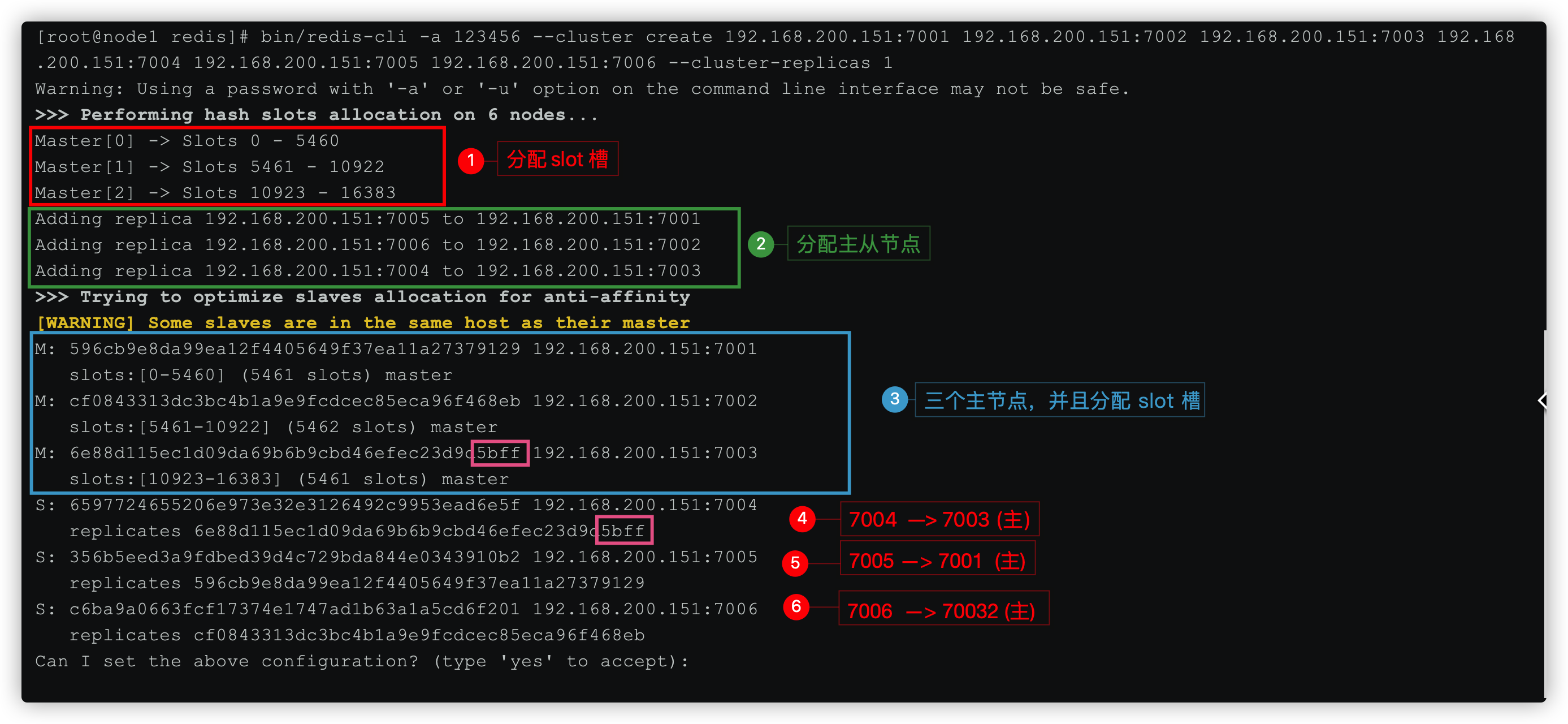 Redis高级 - 图37