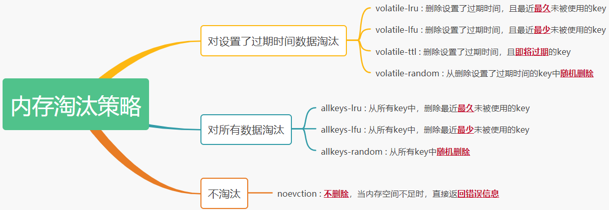 Redis高级 - 图58