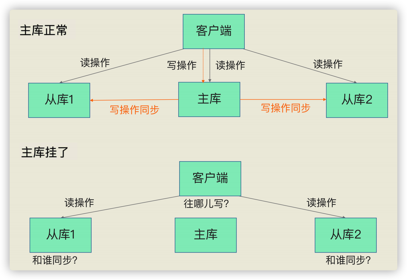 Redis高级 - 图21