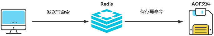 Redis高级 - 图10