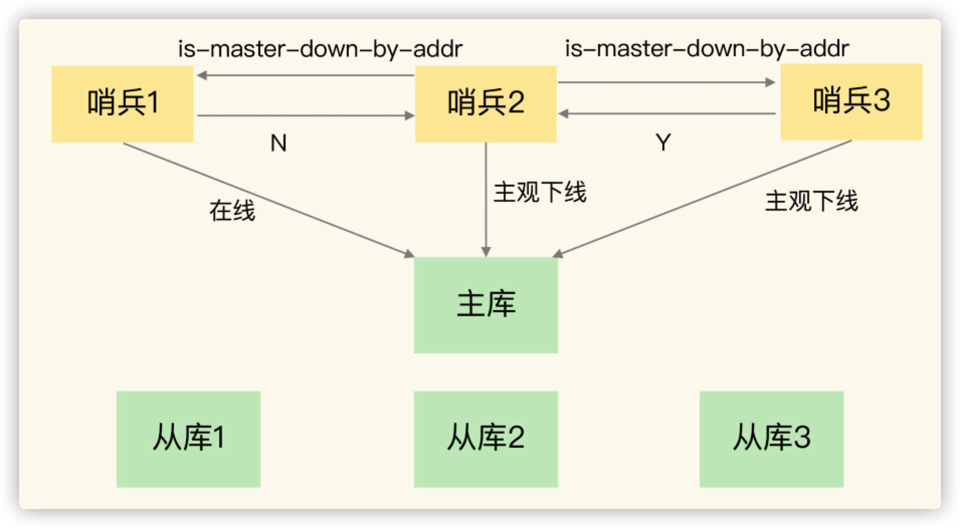 Redis高级 - 图34