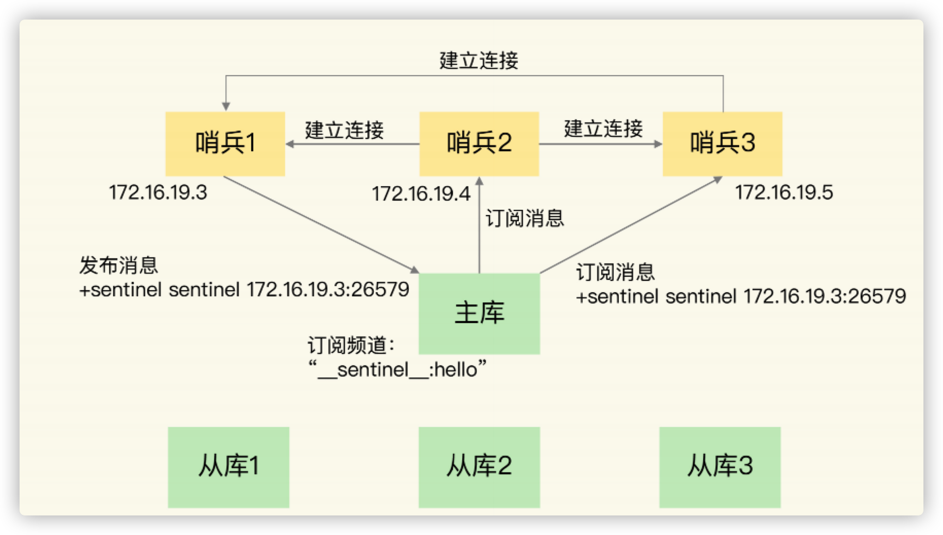 Redis高级 - 图23